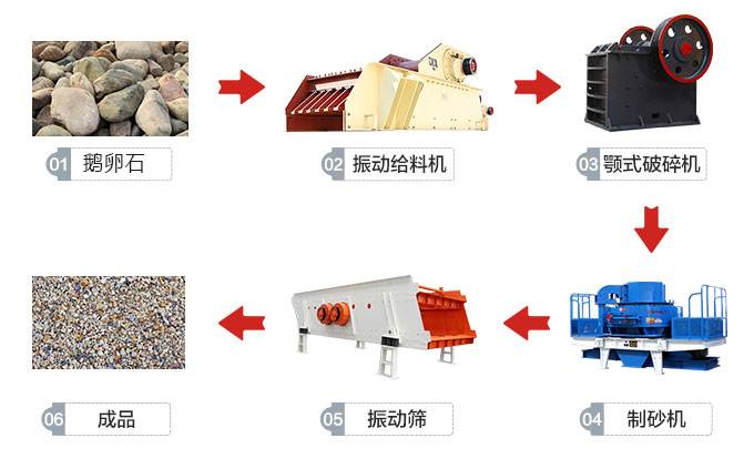 天長(cháng)市振科(kē)砂石生产流程配置图