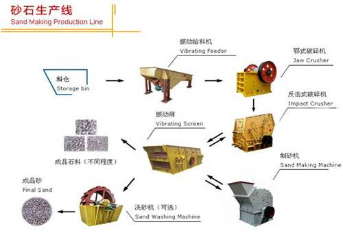 蚌埠振科(kē)砂石生产線(xiàn)配置图