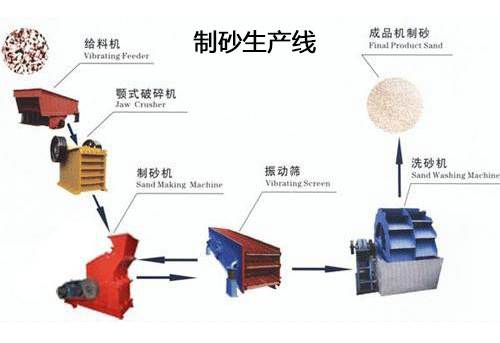 北京振科(kē)机制砂生产線(xiàn)配置图