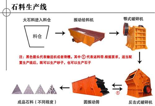 振科(kē)沙石料生产線(xiàn)配置图