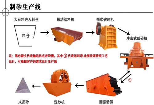 蚌埠振科(kē)制砂生产線(xiàn)配置图