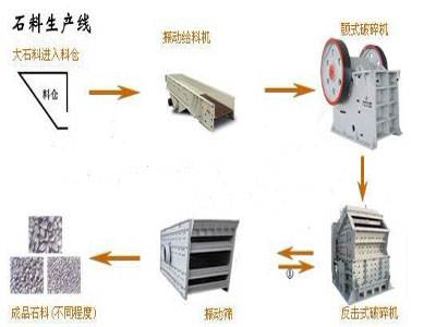 安徽振科(kē)石料生产線(xiàn)配置图